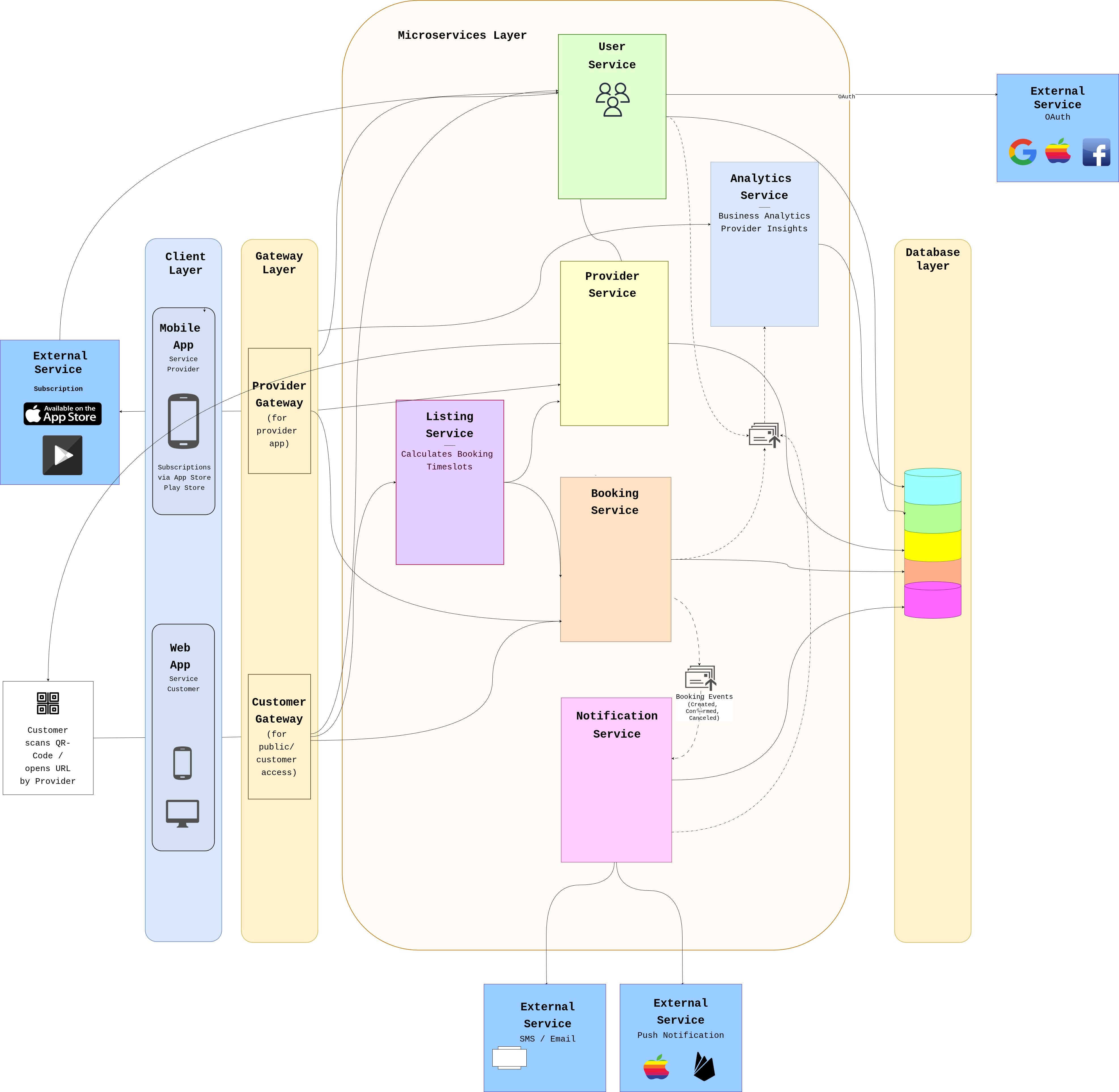 Designing a Scalable Booking System: A Service-Based Architecture